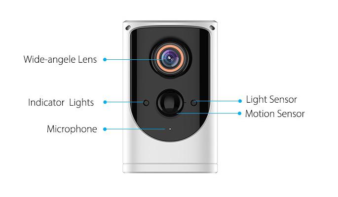 x3 Weatherproof Motion Detection Wireless IP Security Camera